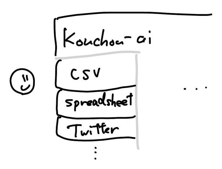 入力プラグインが並ぶイメージ