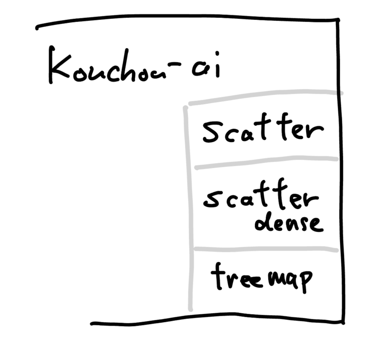 可視化が固定されていた頃のイメージ