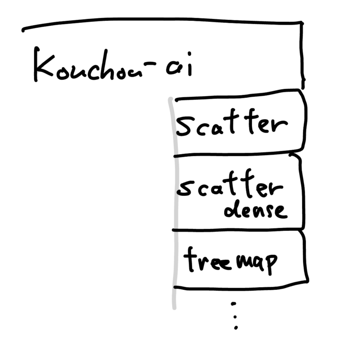 可視化プラグインが追加されたイメージ